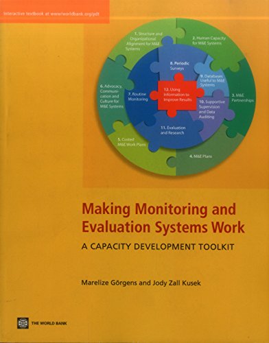 G?ergens - Making Monitoring and Evaluation Systems Work:A Capacity De
