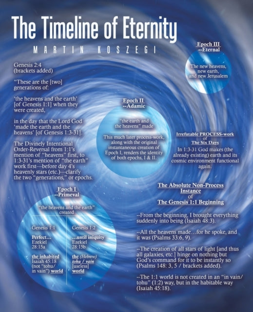 Koszegi - The Timeline of Eternity - New paperback or softback