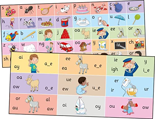 Sue Lloyd - Jolly Phonics Letter Sound Strips : in Precursive Letters