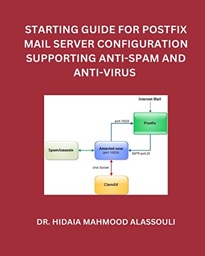 Alassouli - Starting Guide for Postfix Mail Server Configuration Suppo