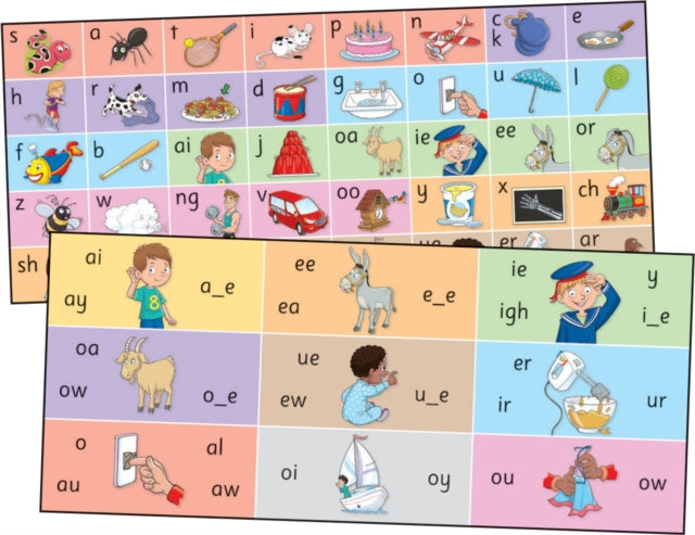 Sara Wernham - Jolly Phonics Letter Sound Strips - Cards