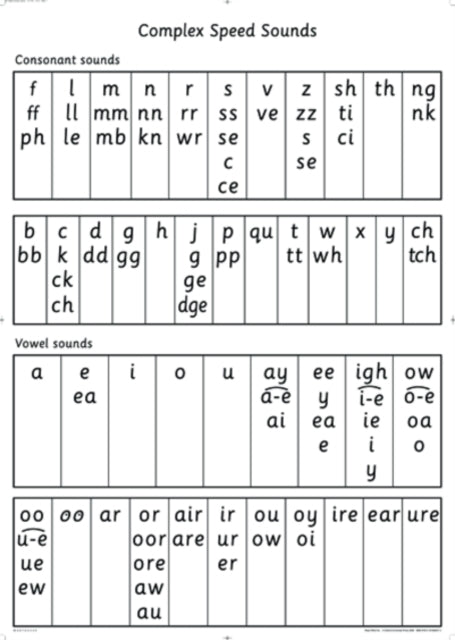 Gill Munton - Read Write Inc.: A0 Speed Sounds Poster - Poster