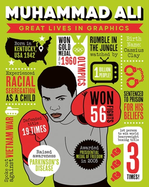 Great Lives in Graphics: Muhammad Ali - New Hardback